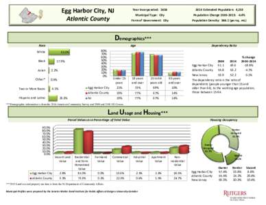 Geography of New Jersey / Local government in New Jersey / New Jersey / Faulkner Act / Atlantic County /  New Jersey / Jersey Shore / South Jersey / Egg Harbor City /  New Jersey / Camden /  New Jersey