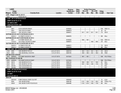 I-205  Bridge Milepost Number  I[removed]Oregon Line to Jct I-5