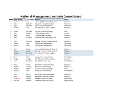 National Management Institute Consolidated RANK First Name Last Name School  State