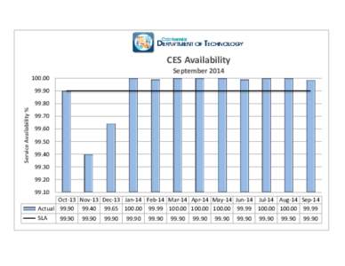 CES Availability September[removed]90 Service Availability %