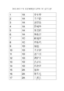 2012~2013 年度 鳳溪廖潤琛紀念學校 珠心算班名單  1 1A