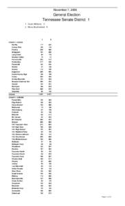 November 7, 2006  General Election Tennessee Senate District[removed]Duran Williams - D 2 . Steve Southerland - R