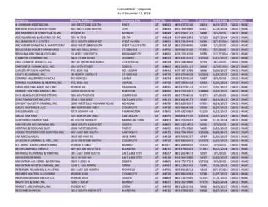 Licensed HVAC Companies As of December 12, 2014 Company A-JOHNSON HEATING INC. AAEROW FORCED AIR SYSTEMS ABE NEERINGS & SON HTG & PLMG