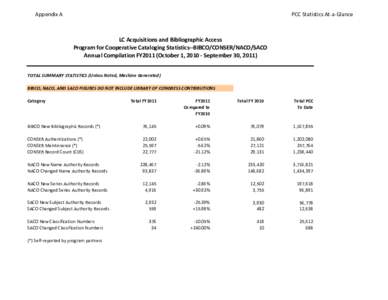 AR_2011_Appendix A_Total Summary.xls