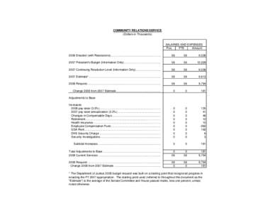 2008 Budget and Performance Summary Report - Community Relations Service