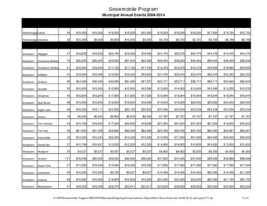 Snowmobile Program Municipal Annual Grants[removed]COUNTY TOWN