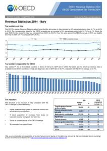 Revenue Statistics[removed]Italy Tax burden over time The OECD’s annual Revenue Statistics report found that the tax burden in Italy declined by 0.1 percentage points from 42.7% to 42.6% in[removed]The corresponding figur