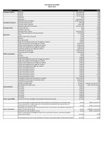 MGMT Norms March 2016.xlsx