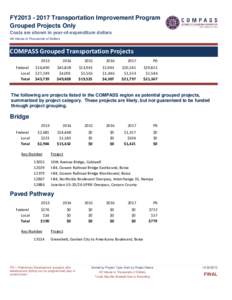 FY2013[removed]Transportation Improvement Program Grouped Projects Only Costs are shown in year-of-expenditure dollars All Values in Thousands of Dollars  COMPASS Grouped Transportation Projects