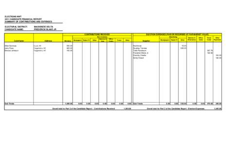 ELECTIONS NWT 2011 CANDIDATE FINANCIAL REPORT SUMMARY OF CONTRIBUTIONS AND EXPENSES ELECTORAL DISTRICT: CANDIDATE NAME: