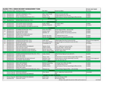 ALASKA TYPE 2 GREEN INCIDENT MANAGEMENT TEAM Version Restriction Name Catalog Item Name  Res Name