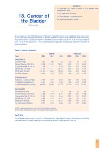 KEY FACTS • On average 203 cases of cancer of the bladder were registered per year. • 2 in 3 cases occur in males[removed]Cancer of