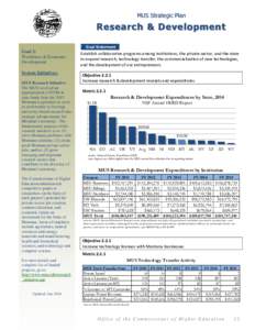 MUS Strategic Plan  Research & Development Goal 2: Workforce & Economic Development