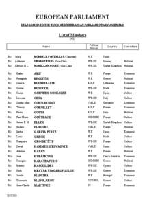 EUROPEAN PARLIAMENT DELEGATION TO THE EURO-MEDITERRANEAN PARLIAMENTARY ASSEMBLY List of Members (45) Name