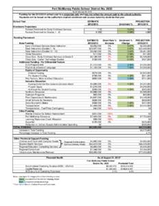 Fort McMurray Public School District No[removed]As of February 22, 2013 Funding for the[removed]school year is a projection only and may not reflect the amount paid to the school authority. Payments will be based on the 