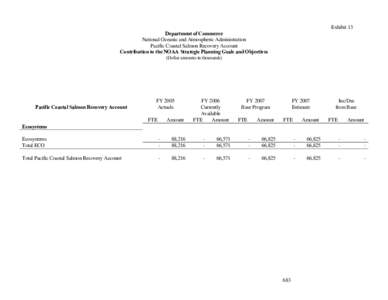 Exhibit 13 Department of Commerce National Oceanic and Atmospheric Administration Pacific Coastal Salmon Recovery Account Contribution to the NOAA Strategic Planning Goals and Objectives (Dollar amounts in thousands)