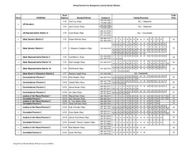 Voting Pcts for Elected Officials 2015rev1.xlsx