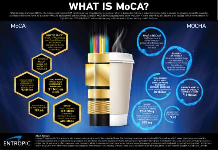 WHAT IS MoCA? ® While Entropic didn’t invent Mocha, the Company did invent MoCA® (Multimedia over Coax Alliance) technology, which is deployed in millions of subscriber homes today to answer the growing demand for po