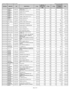 Distribución SISTAU del mes de Febrero de[removed]PROVINCIA MUNICIPIO