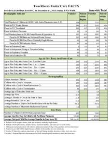 Two Rivers Foster Care FACTS Statewide Total Based on all children in OOHC on December 07, 2014 Source TWS-W058 Demographic Indicator
