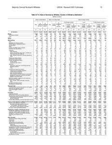 US Direct Investment Abroad 2005 Revised(Tables III.F16 to III.G9)