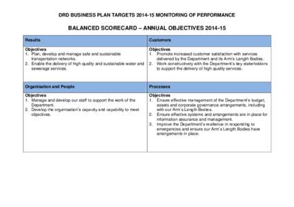 DRD Business PlanEnd-Year Performance Report