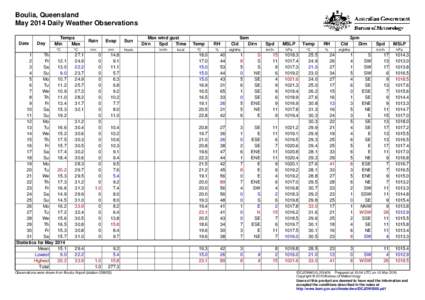 Boulia, Queensland May 2014 Daily Weather Observations Date Day