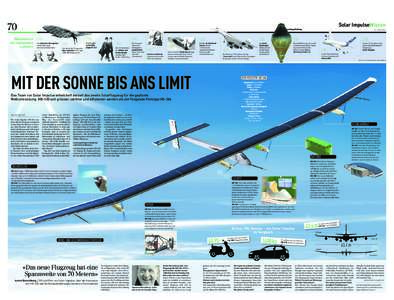 Solar ImpulseWissenJuni 2011