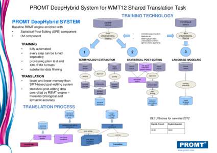 PROMT DeepHybrid System for WMT12 Shared Translation Task TRAINING TECHNOLOGY PROMT DeepHybrid SYSTEM Baseline RBMT engine enriched with •