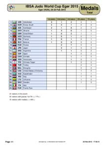 FIVB World Championship results / Country codes