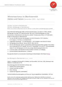 Wintertourismus in Oberösterreich Zahlen und Fakten (November 2015 – April,02 Mio. Touristen in Oberösterreich 2,66 Mio. Nächtigungen in Oberösterreich Noch nie wurden in Oberösterreich im Winter so viele 