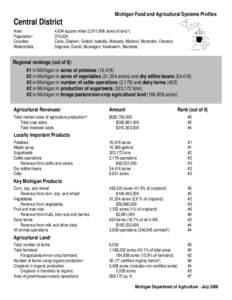 Michigan Food and Agricultural Systems Profiles  Central District Area 1 Population 3 Counties