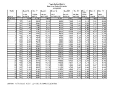 Flippin School District Bus Driver Salary ScheduleBus #19  BUS #