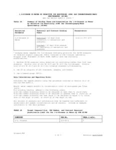 1,4-Dioxane In Water By Selective Ion Monitoring (Sim) Gas Chromatography / Mass