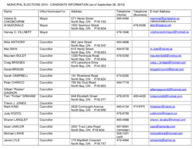 Microsoft Word - INFO_WEBSITE__CANDIDATE INFO__SEPT29_.doc