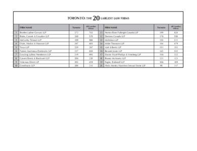 FIRM NAME  20 LARGEST LAW FIRMS Toronto