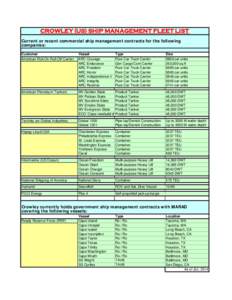 Website CTM Fleet List July 2014.xls