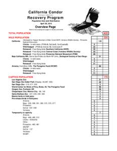 California Condor Gymnogyps californianus Recovery Program Population Size and Distribution April 30, 2012