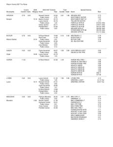 Wayne County 2007 Tax Rates  County[removed]Schools Town