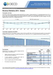 Revenue Statistics[removed]Greece Tax burden over time The OECD’s annual Revenue Statistics report found that the tax burden in Greece declined by 0.2 percentage points from 33.7% to 33.5% in[removed]The corresponding fig