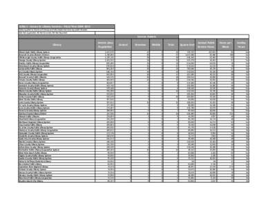 Table 1 - Access to Library Services - Fiscal Year[removed]Data supplied to Division of Library and Information Services by public libraries. N/A-Not Applicable, NC-Not Counted, NR-Not Reported Service Outlets Library