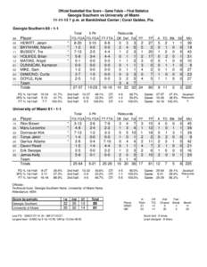 Official Basketball Box Score -- Game Totals -- Final Statistics Georgia Southern vs University of Miami[removed]p.m. at BankUnited Center | Coral Gables, Fla. Georgia Southern 80 • 1-1 Total 3-Ptr