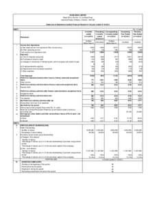 Generally Accepted Accounting Principles / Financial accounting / Financial ratios / Financial statements / Balance sheet / Valuation / Equity / Capital employed / Finance / Accountancy / Business