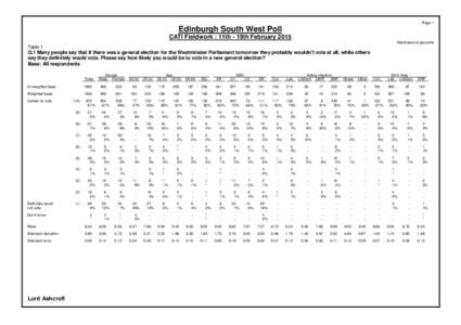 Page 1  Edinburgh South West Poll CATI Fieldwork : 11th - 19th February 2015 Absolutes/col percents