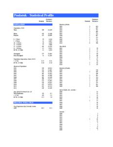 Paulatuk - Statistical Profile Paulatuk