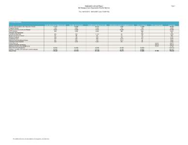 Medicaid Enrollment Report By Managed Care Organization/Fee-for-Service Page 1  Thru:  {as of}