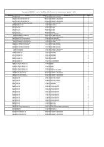 Payments of €20,000 or over for the Office of the Revenue Commissioners in Quarter 1 – 2014