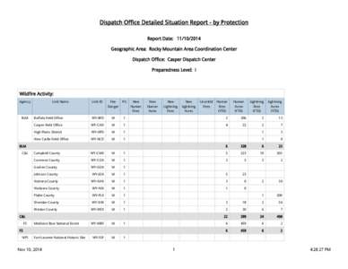 Dispatch Office Detailed Situation Report - by Protection Report Date: [removed]Geographic Area: Rocky Mountain Area Coordination Center Dispatch Office: Casper Dispatch Center Preparedness Level: I