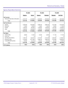 Historical Society, State Agency Expenditure Summary FY 2014 FY 2015 Approp