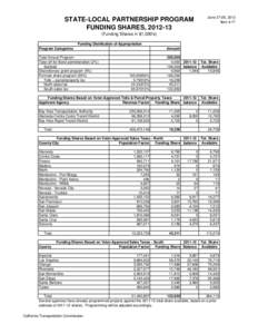 SLPP funding shares[removed]xlsx